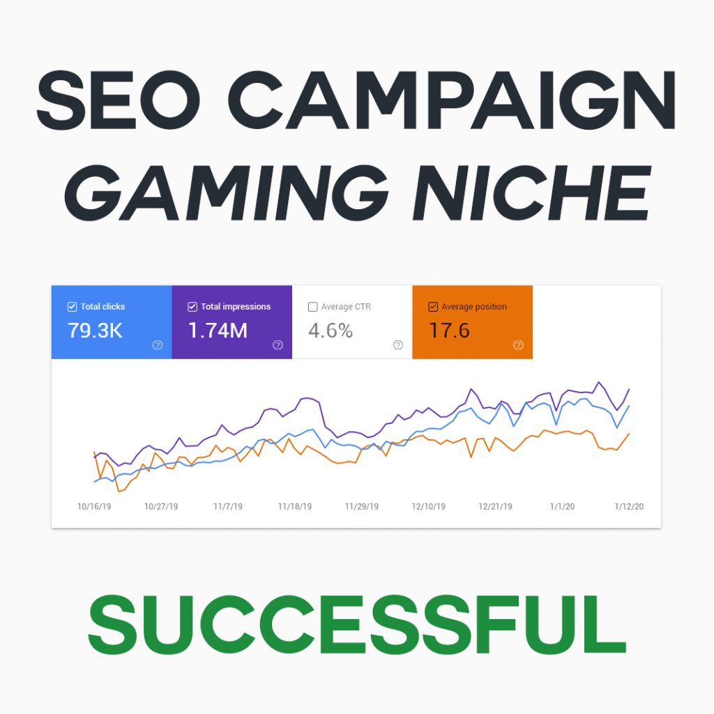 SEO Campaign - Gaming Niche