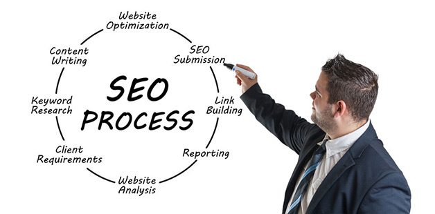 How To Work With An SEO Agency