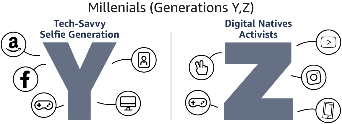 How to market to millenials and gen z