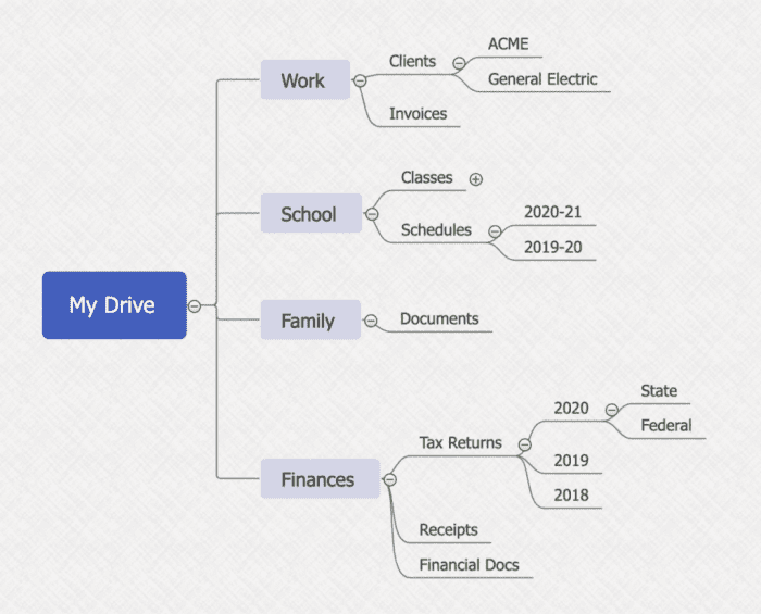 How To Organize Google Drive For Business 2022 How To Organize Google Drive For Business 2022
