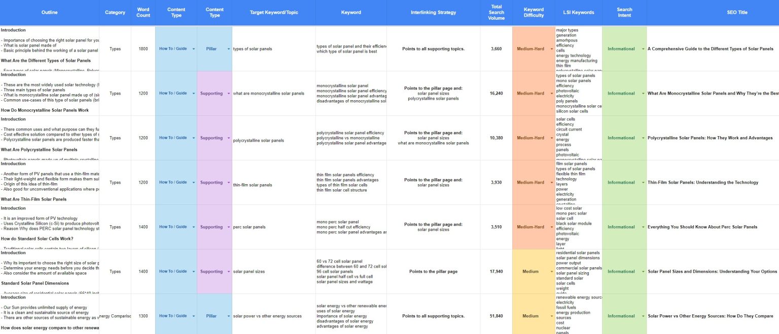 Topical map service topical authority map for seo