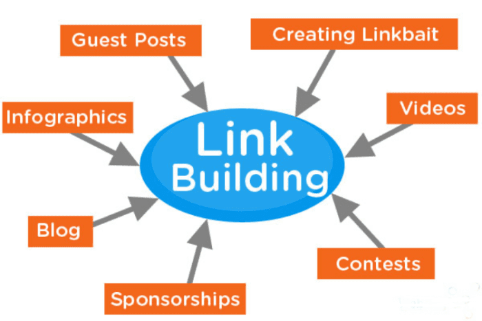 Link Building - Guest Post 