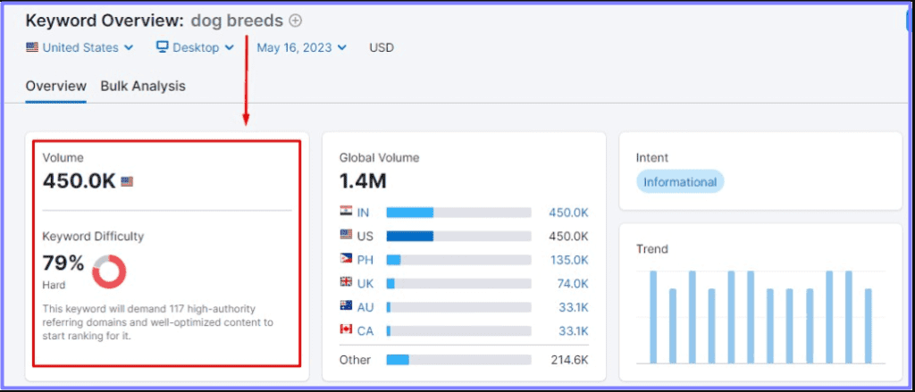 Keyword Overview Tool