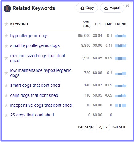 Keywords Everywhere