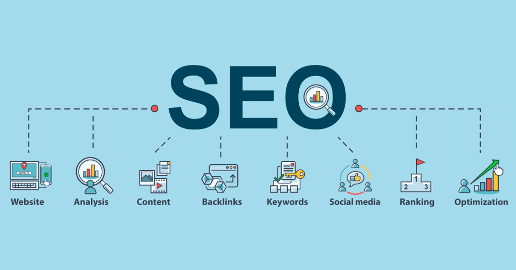 Knowledge of SEO optimization