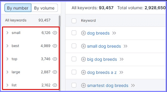 Look for long-tail keywords