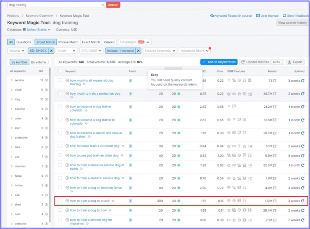 Pick a unique topic based on keyword research