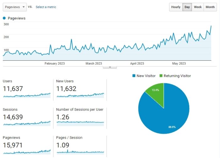 SEO Case Study Strengthening Digital Presence for a SaaS Email Solution Company