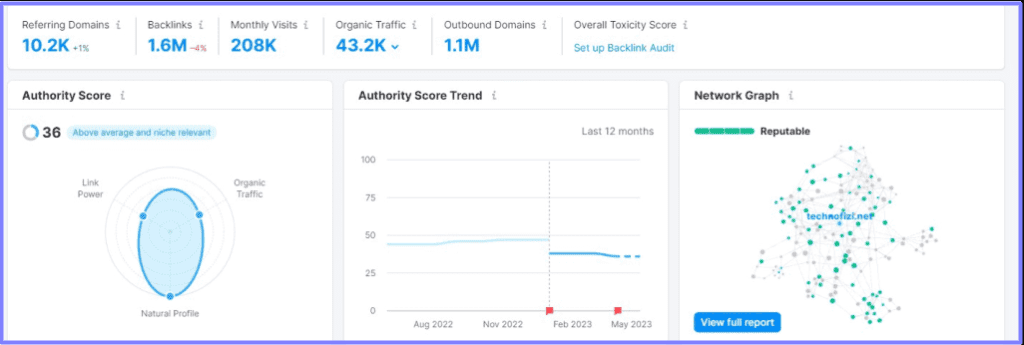 suspicious site that might be part of a link farm