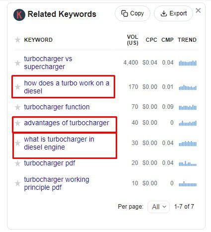 Related Keywords