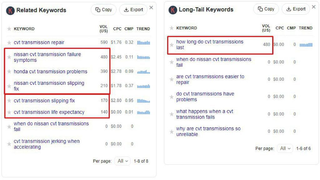 related keywords-long tail keywords