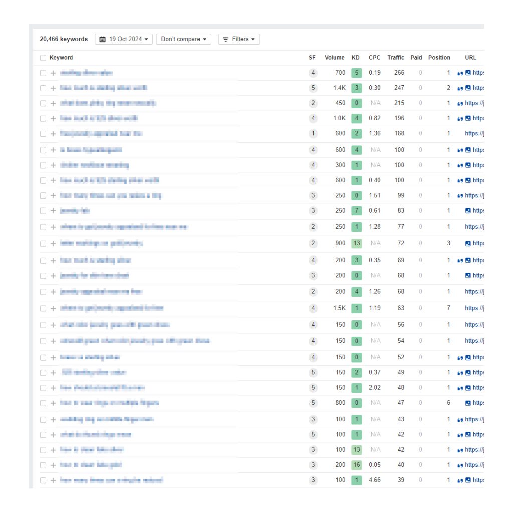 Dominating-on-Page-1-organic-keywords-in-top-3-and-featured-snippet-image-rankings