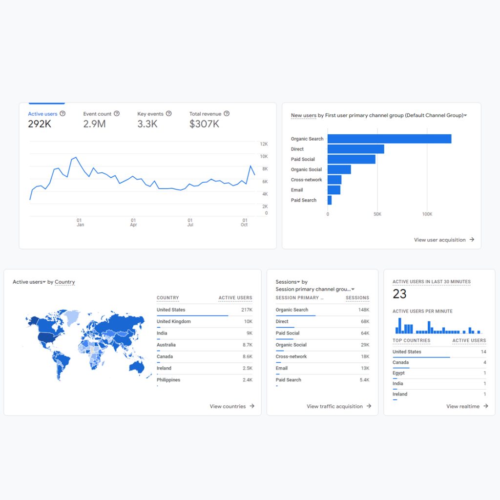 Google-Analytics-4-stats-SEO-organic-traffic-and-revenue