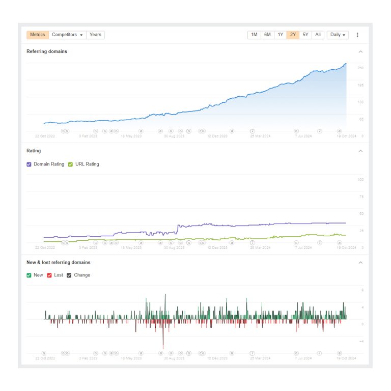 high-authority-natural-link-building-consistency-for-SEO-success