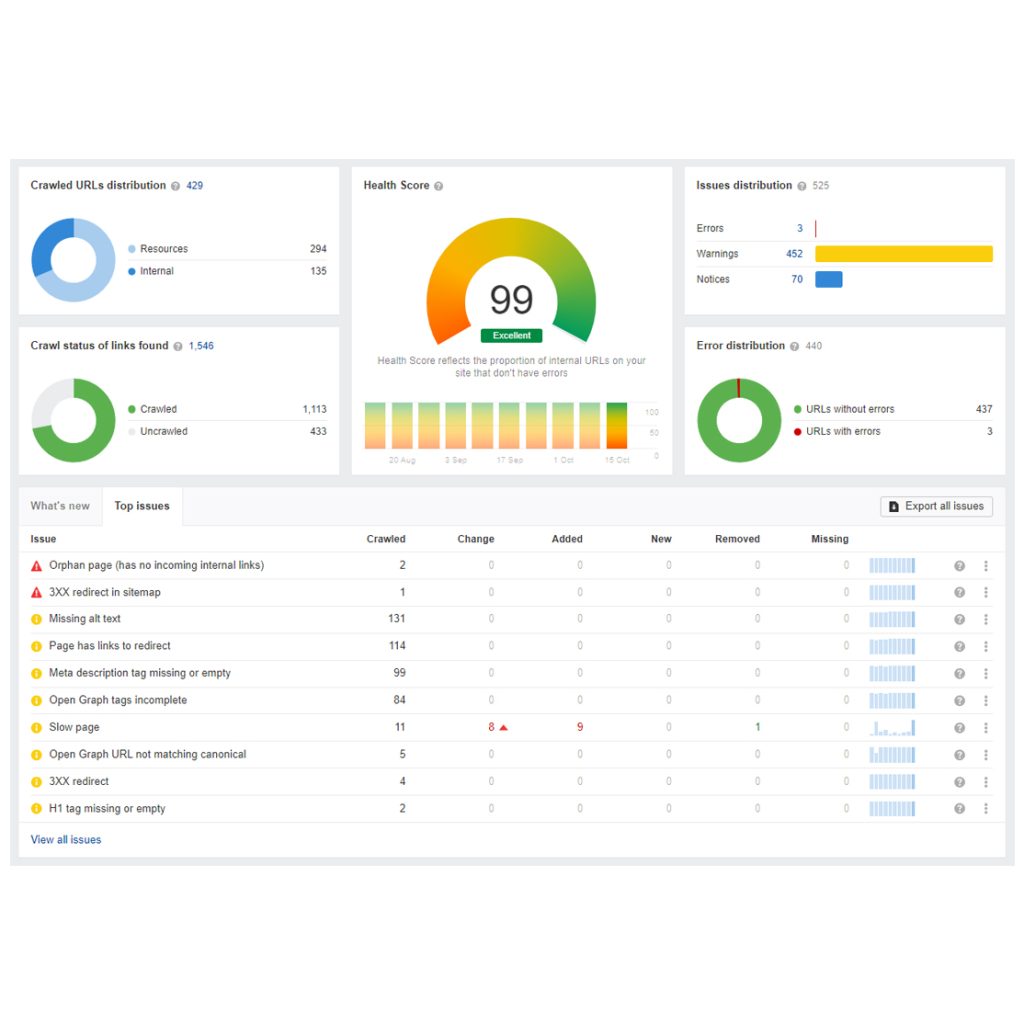 in-depth-technical-seo-analysis-for-best-SEO-performance