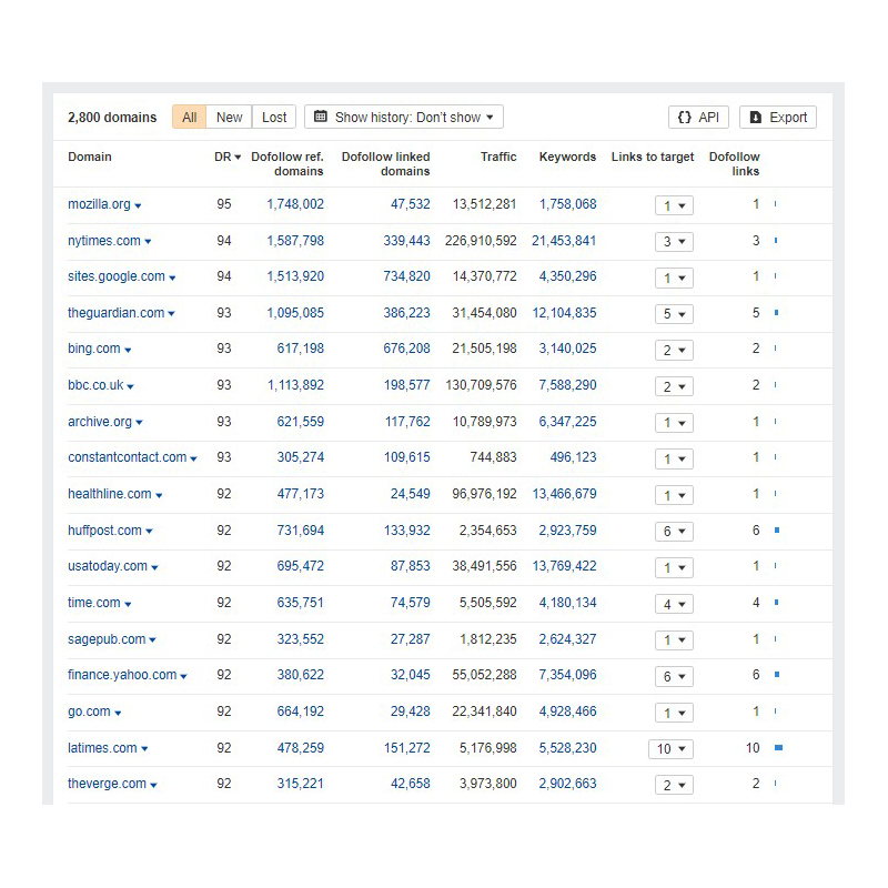 link-buidling-screenshot-ahrefs-vetted-high-authority-domains