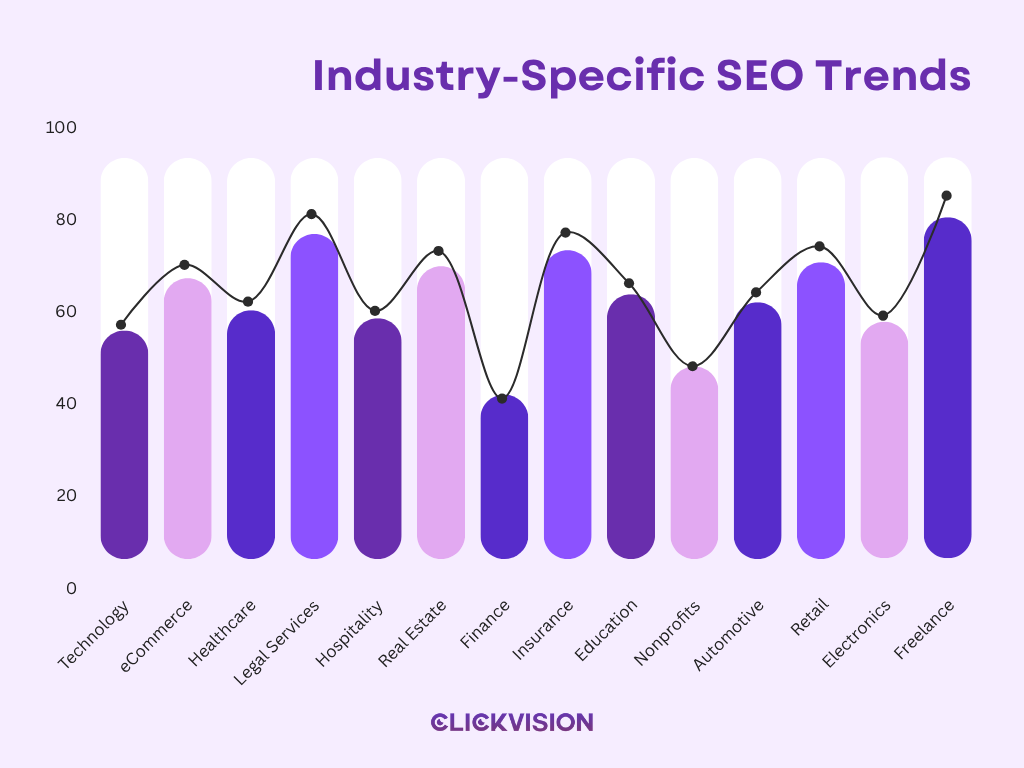 Industry-Specific SEO Trends