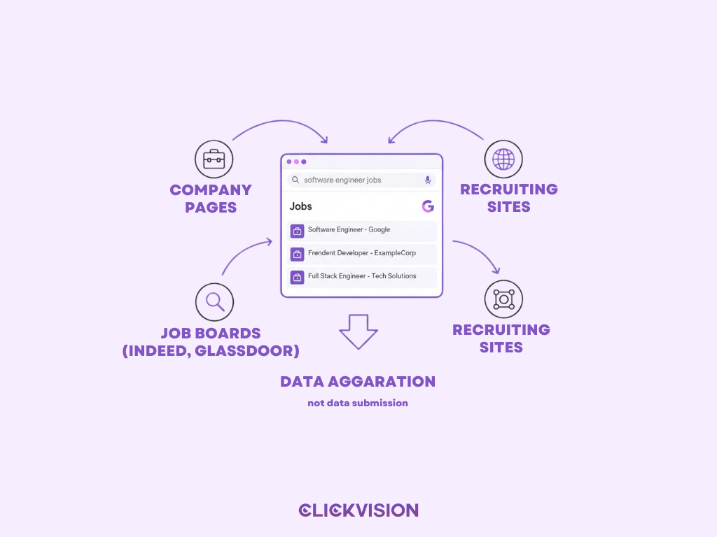 How To Post a Job On Google Jobs (2)