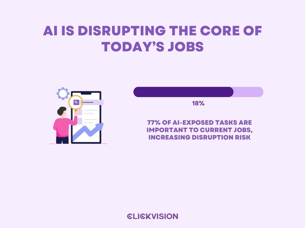 AI Is Disrupting the Core of Today’s Jobs