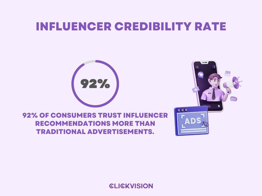 Influencer Credibility Rate