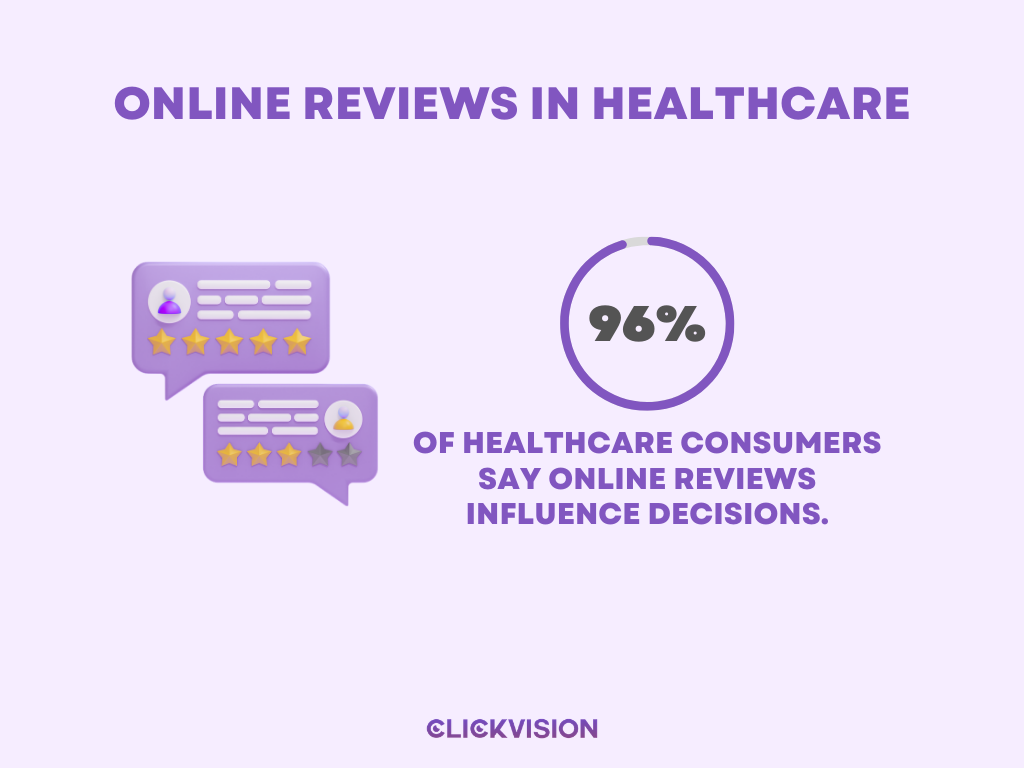 Healthcare Marketing Statistics - Online Reviews In Healthcare - Infographic