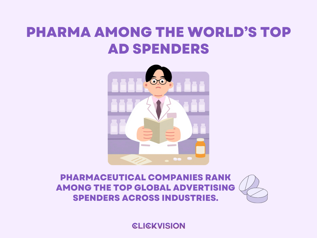 Healthcare Marketing Statistics - Pharma Among the World's Top Ad Spenders - Infographic