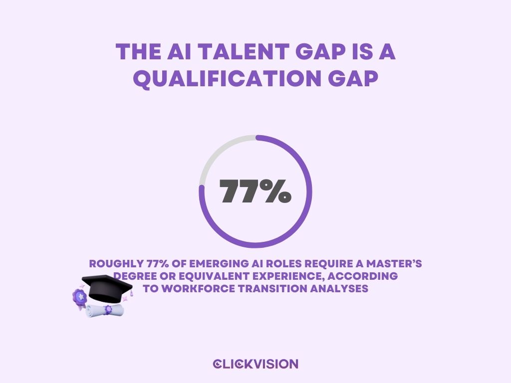 The AI Talent Gap Is a Qualification Gap