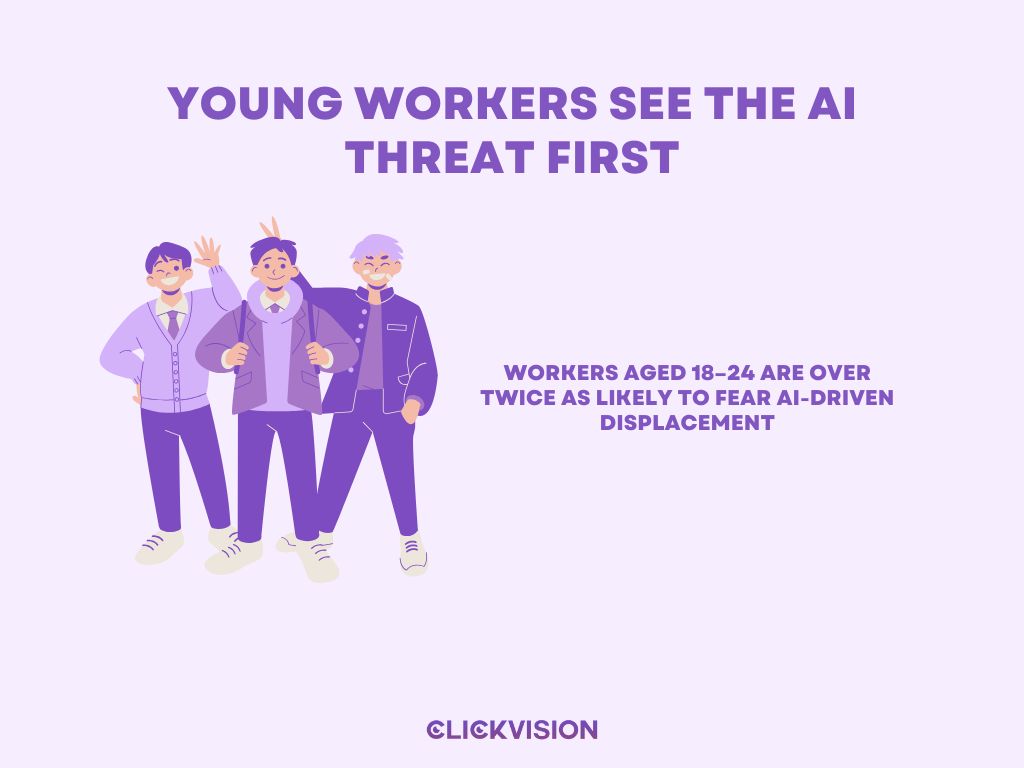 Young Workers See the AI Threat First