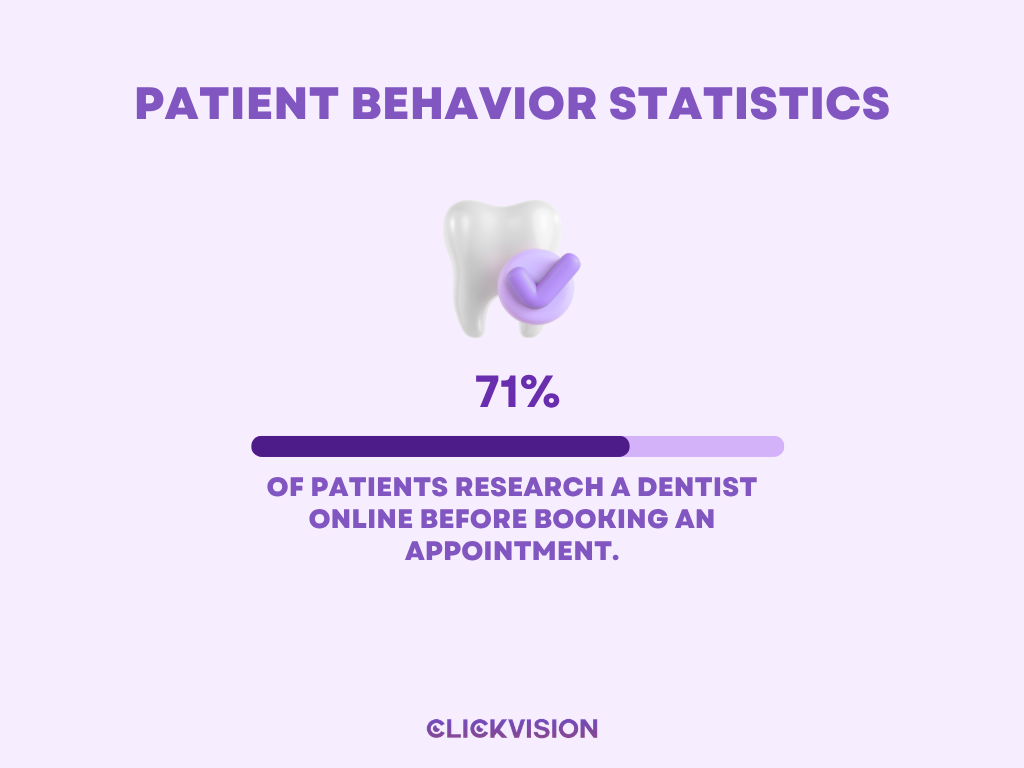 Dental Patient Behavior Statistics - Infographic