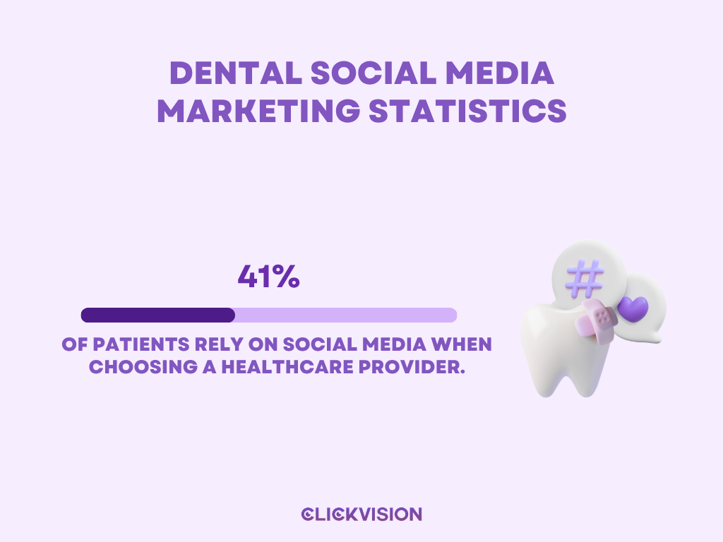 Dental Social Media Marketing Statistics - Infographic