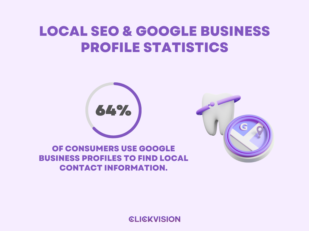 Local SEO & Google Business Profile Statistics - Infographic