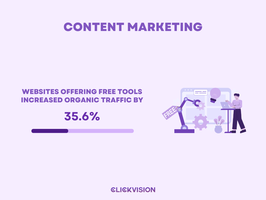 Content Marketing: The Engine Behind SaaS SEO