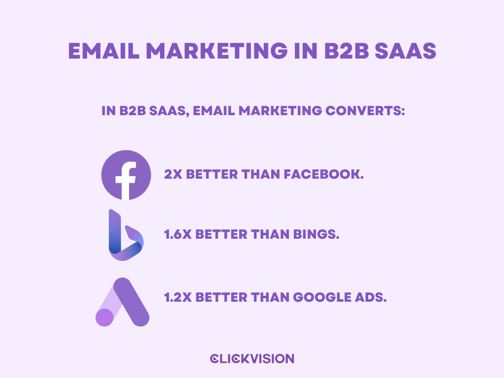 Email Marketing in B2B SaaS