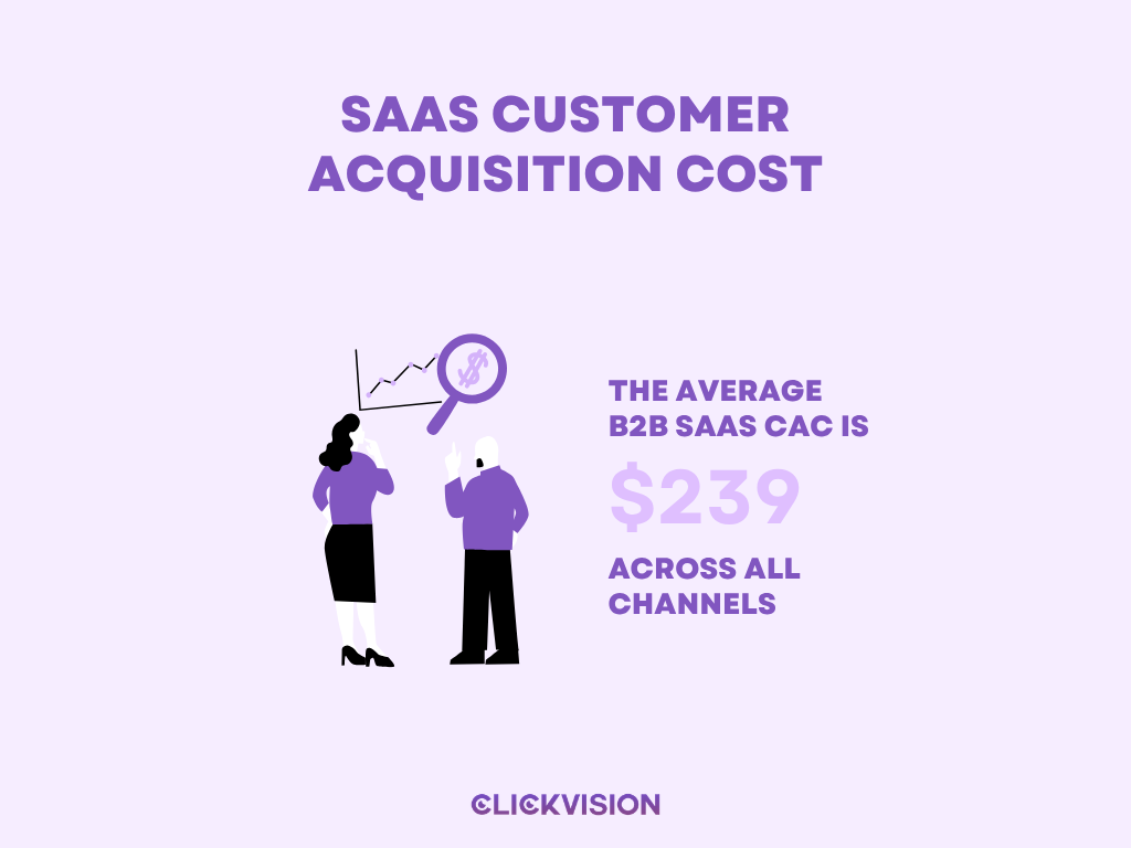 SaaS Customer Acquisition Cost