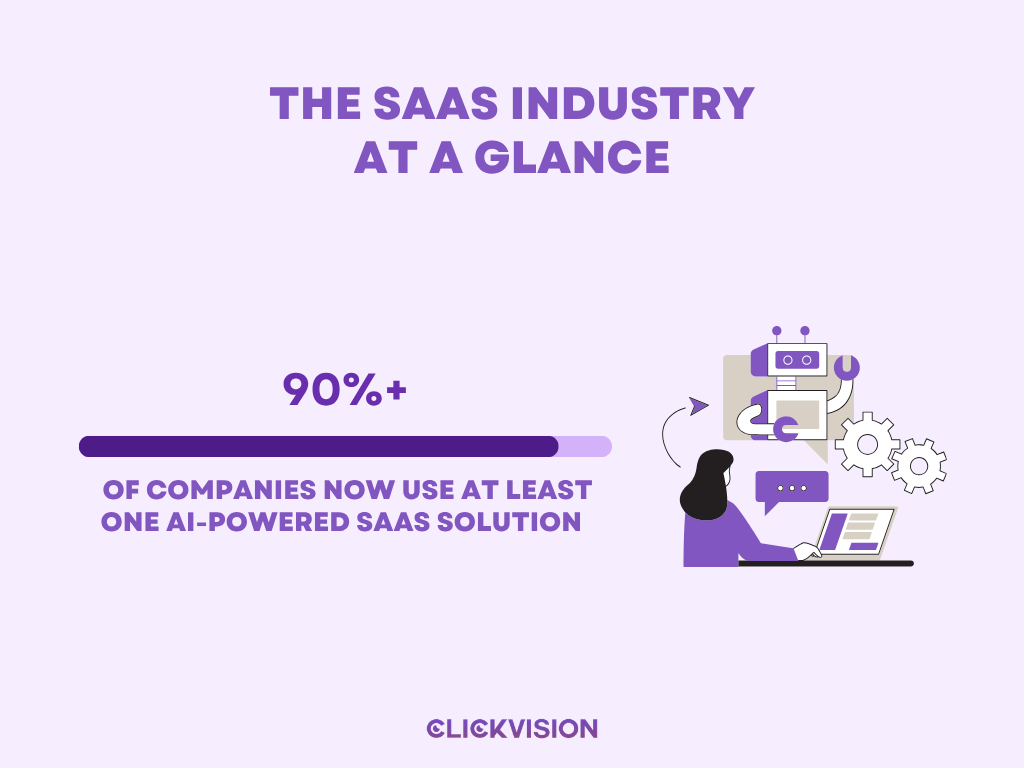 The SaaS Industry at a Glance