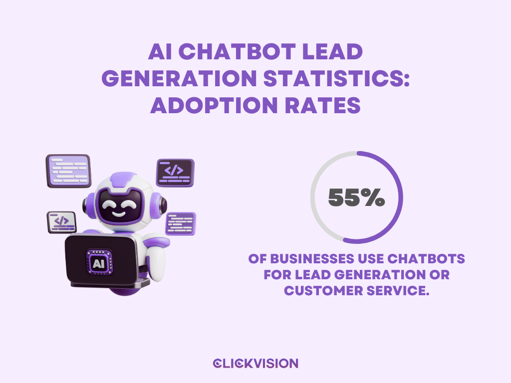 AI Chatbot Lead Generation Statistics - Adoption Rates - infographic