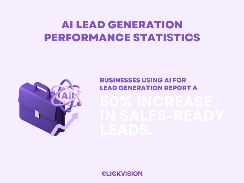 AI Lead Generation Performance Statistics - infographic