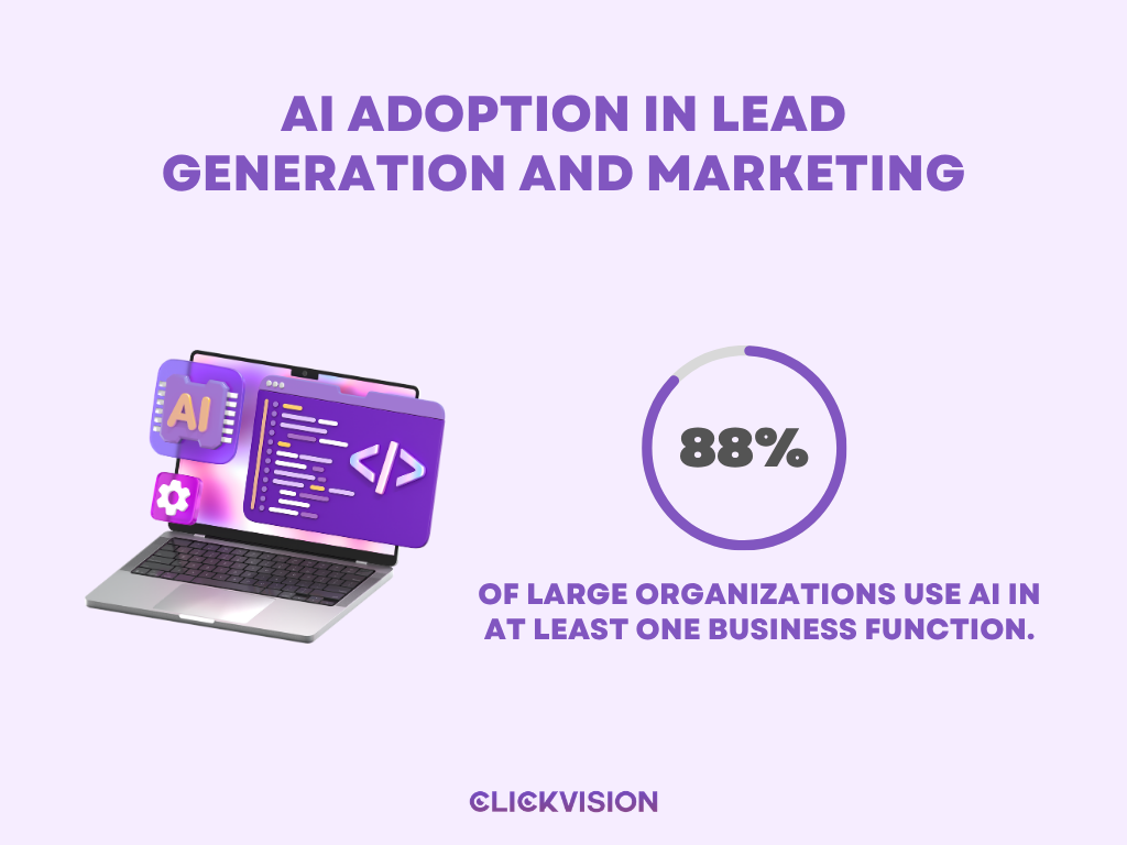 AI adoption in Lead Generation and Marketing - Infographic