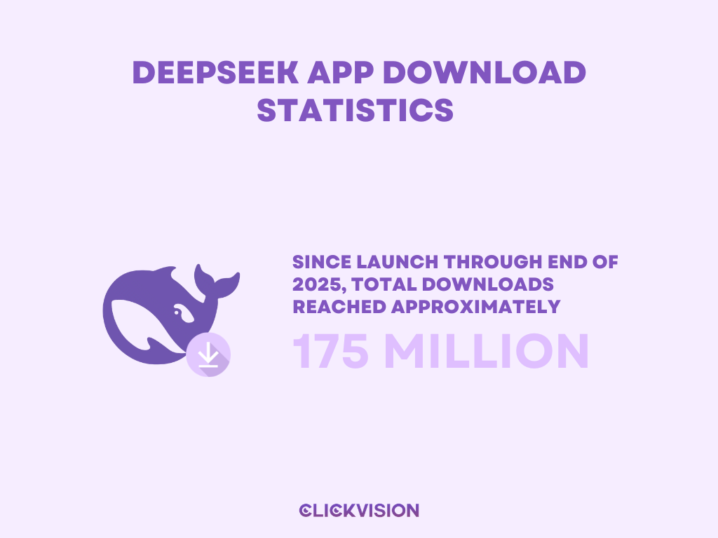 DeepSeek App Download Statistics - Infographic