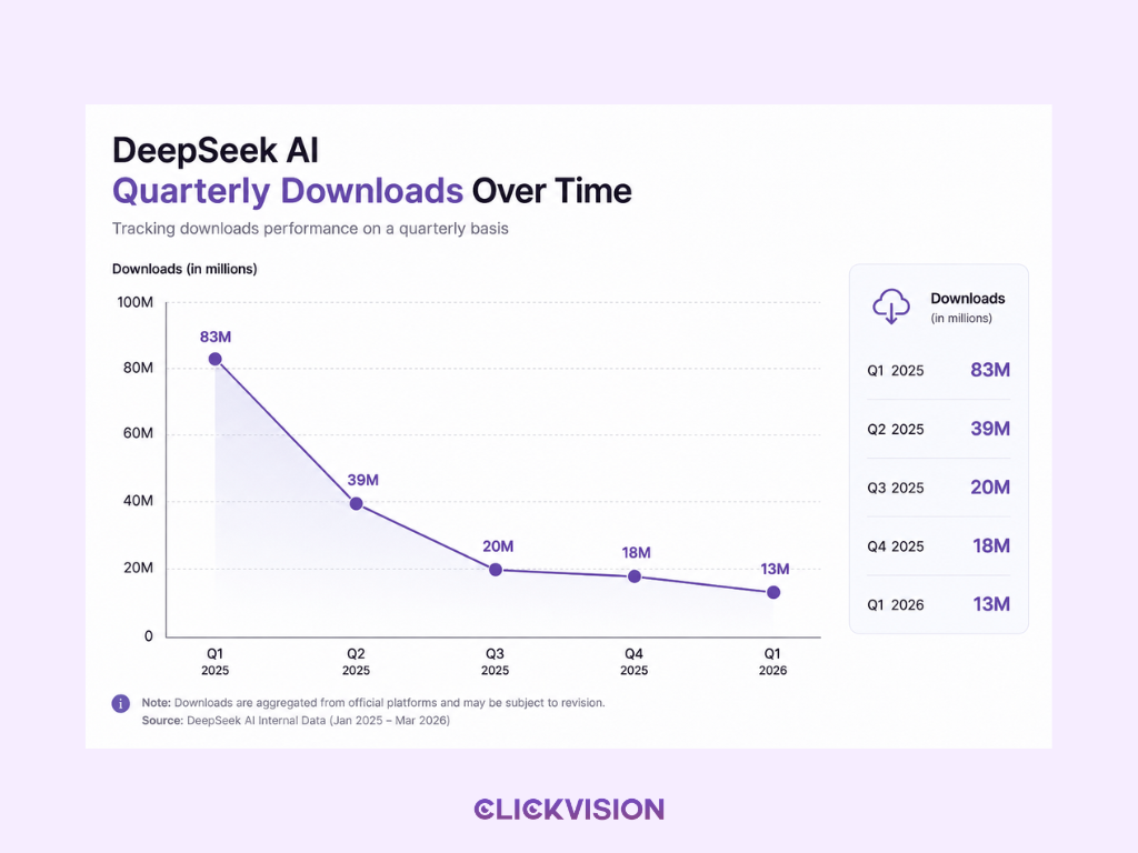 DeepSeek App Download Statistics