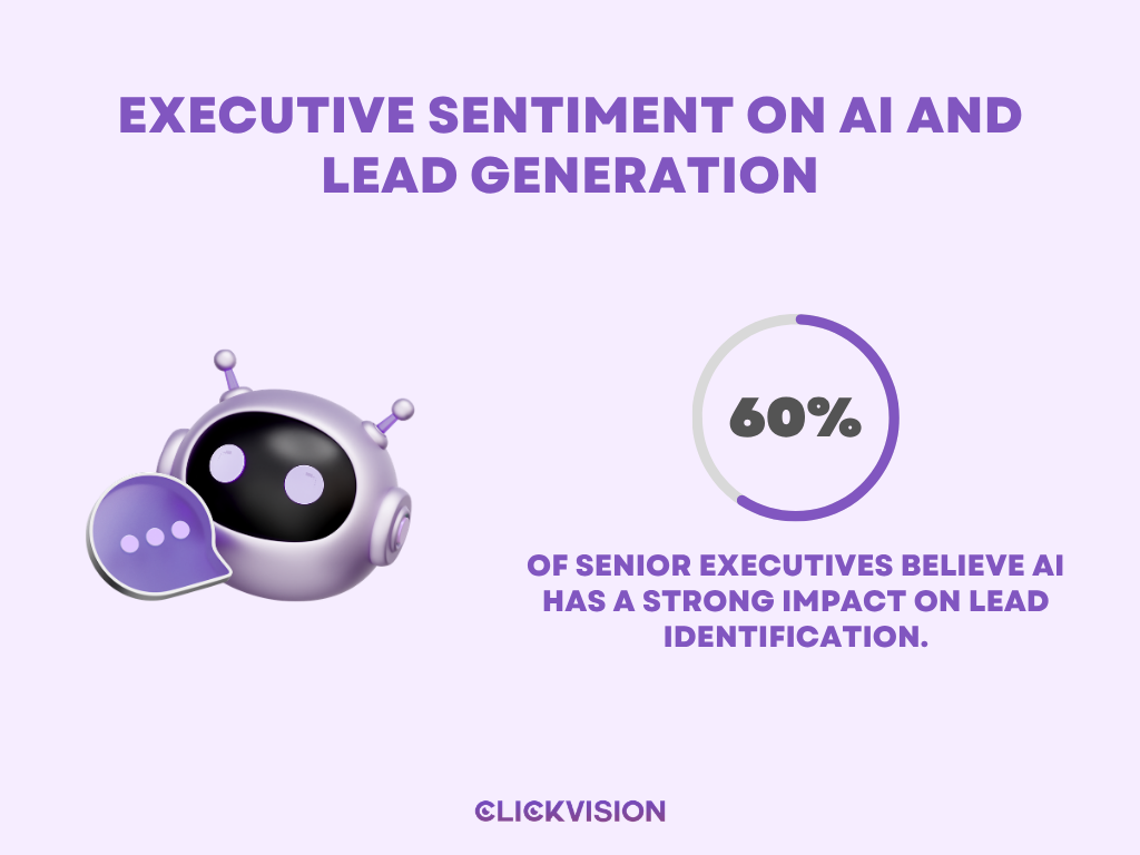 Executive Sentiment on AI & Lead Generation - infographic