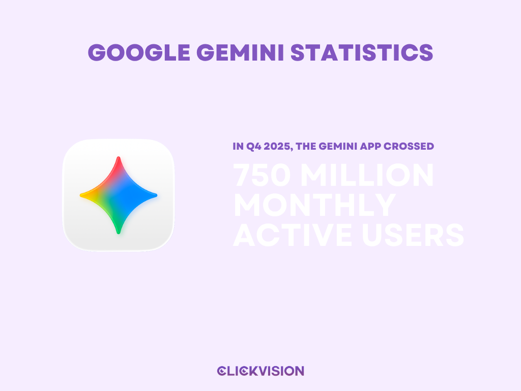 Google Gemini Statistics - Infographic