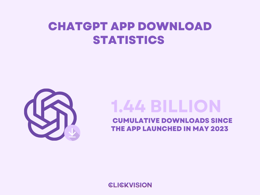 ChatGPT App Download Statistics
