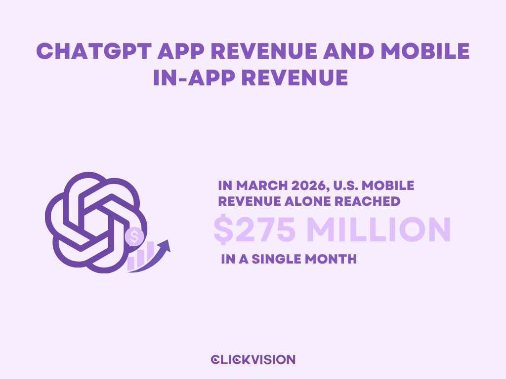 ChatGPT App Revenue and Mobile In-App Revenue