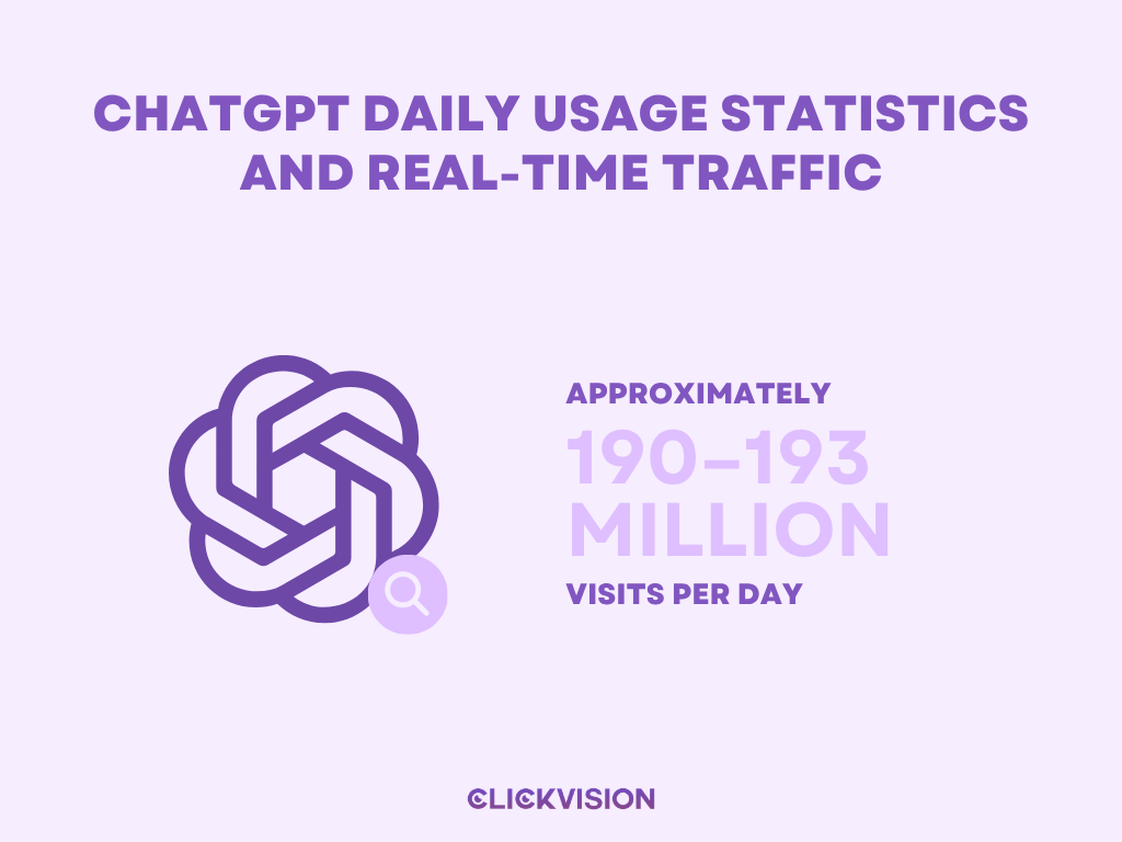 ChatGPT Daily Usage Statistics and Real-Time Traffic