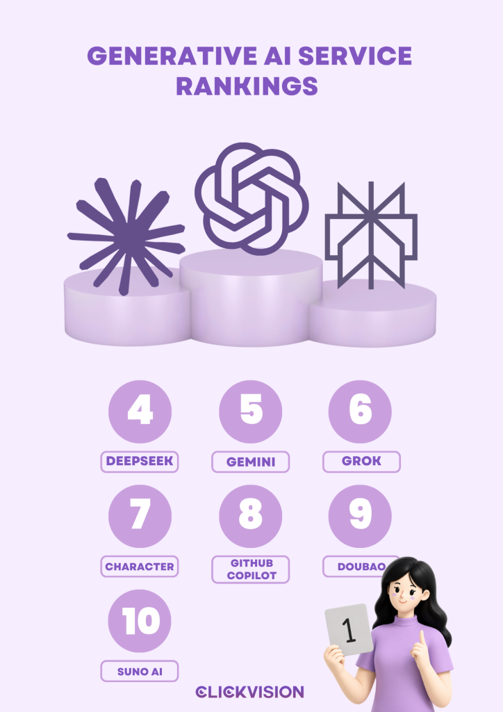 ChatGPT Statistics - User Growth