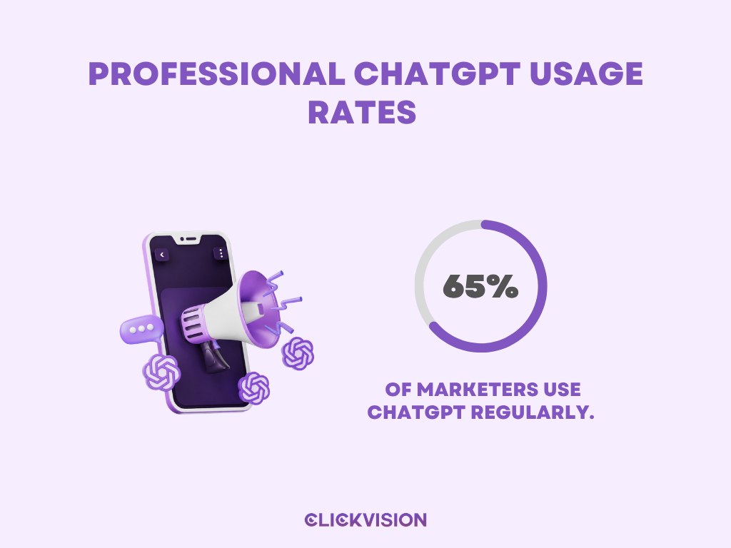 Professional ChatGPT Usage Rates