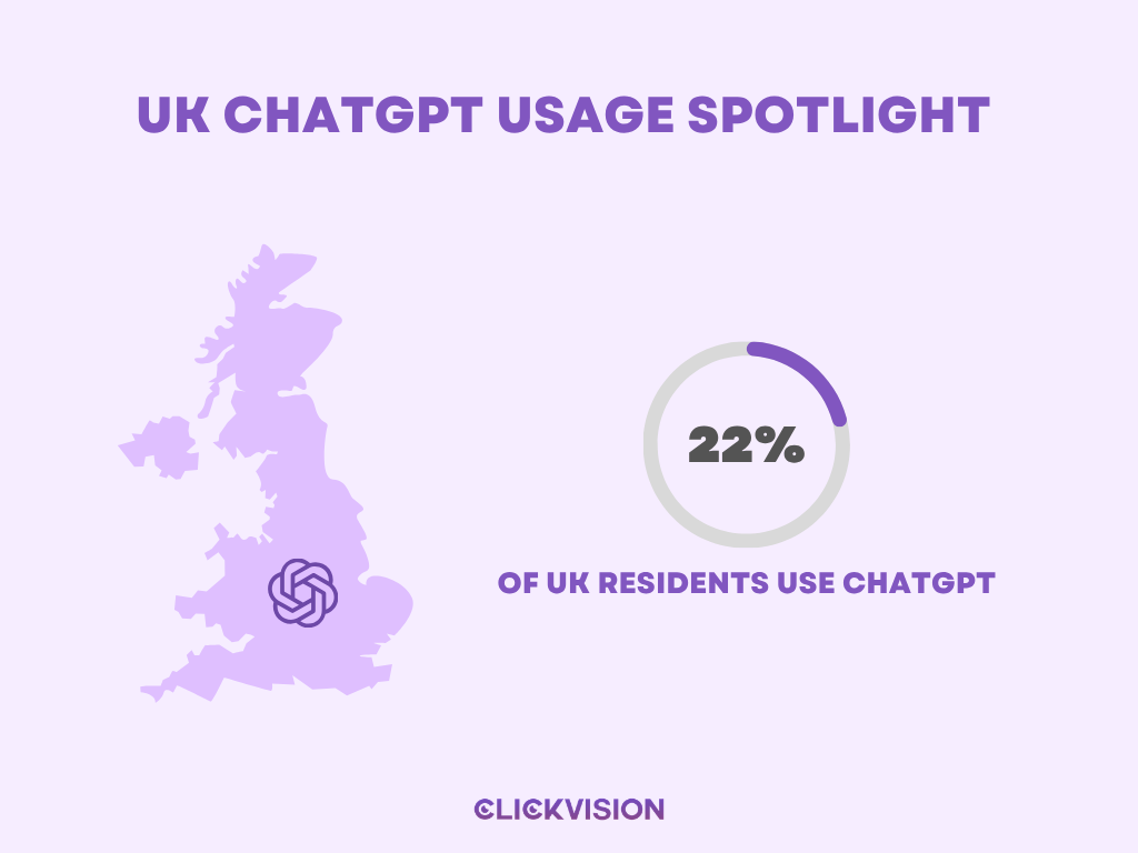 UK ChatGPT Usage Spotlight