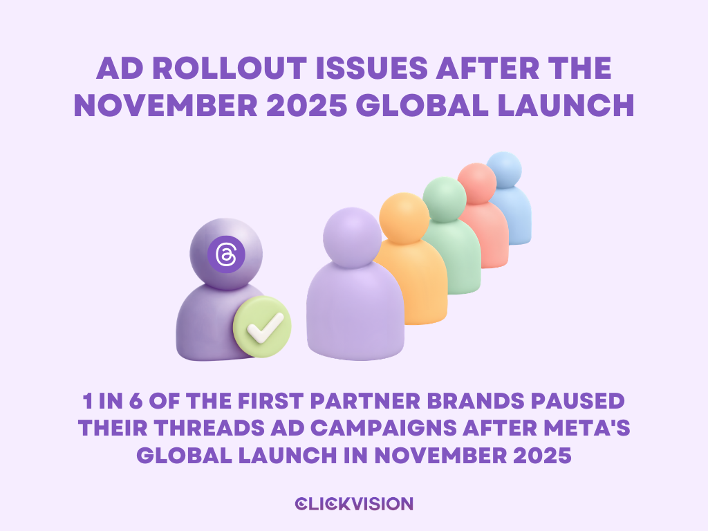 Ad Rollout Issues After the November 2025 Global Launch - Infographic