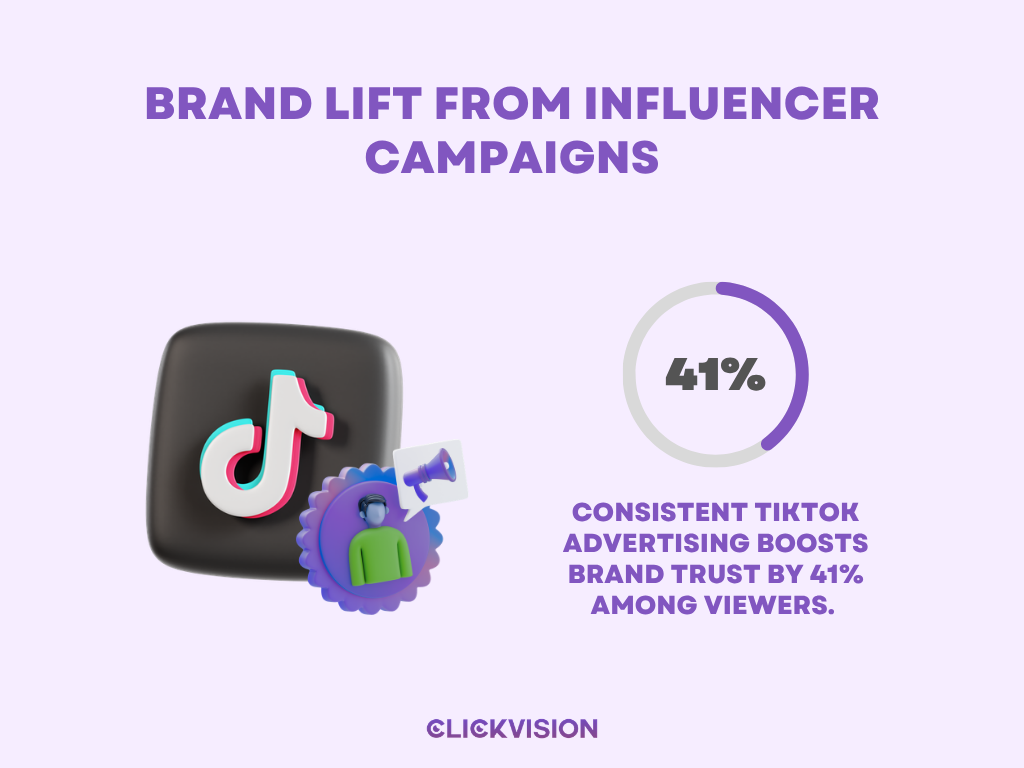 BRAND-LIFT-FROM-INFLUENCER-CAMPAIGNS-INFOGRAPHIC